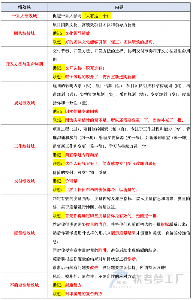 图片[1]-软考高项：八大绩效域速记口诀、绩效目标与要点全面理解