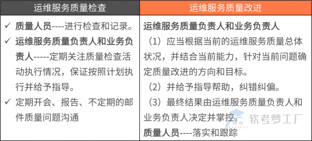 图片[2]-软考系规：IT服务质量管理总结