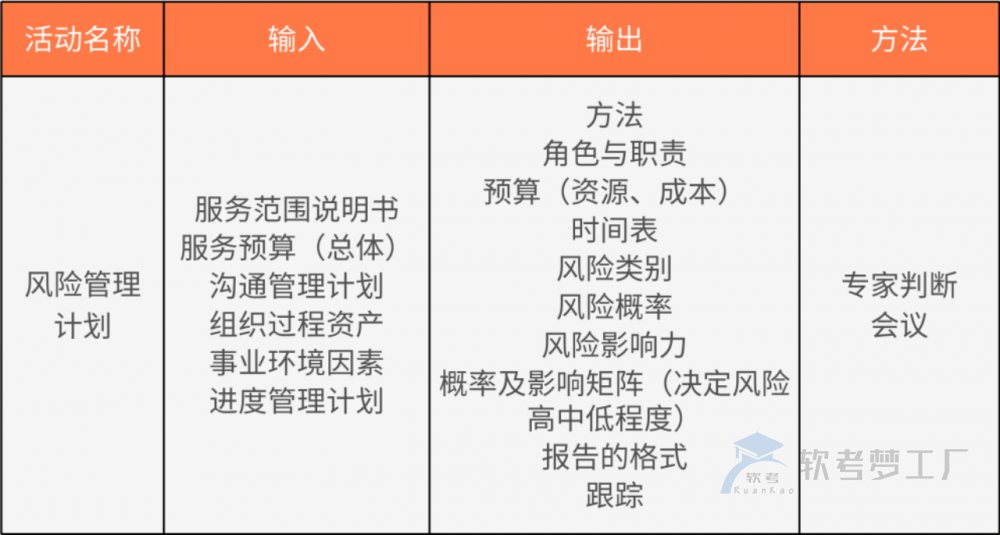 图片[1]-软考系规：IT服务风险管理总结