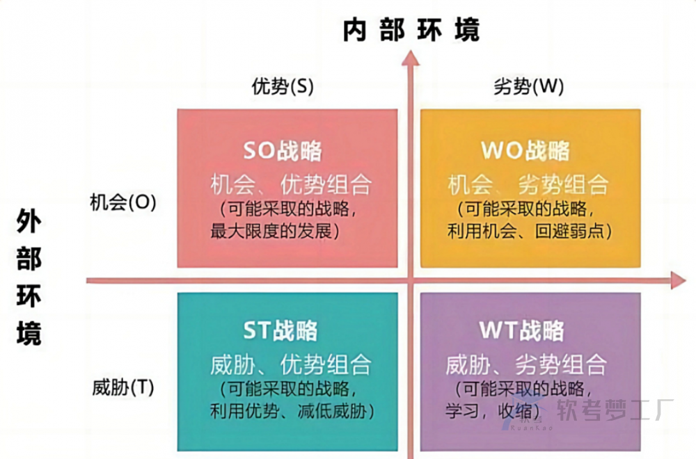 图片[2]-软考系规：IT服务风险管理总结