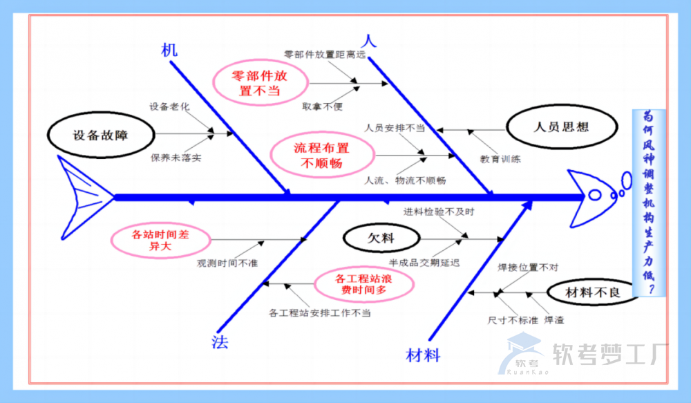 图片[4]-软考系规：IT服务风险管理总结