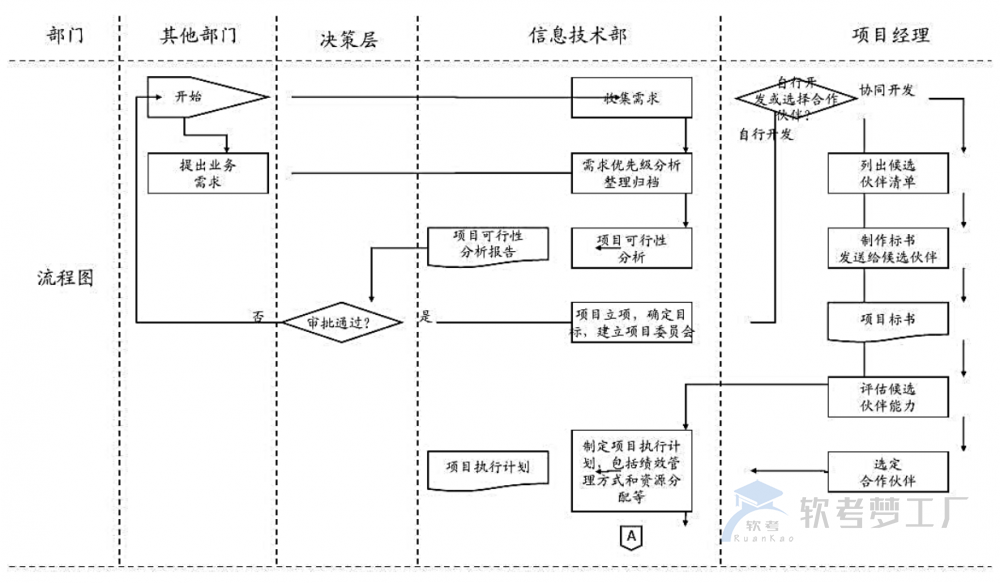 图片[5]-软考系规：IT服务风险管理总结