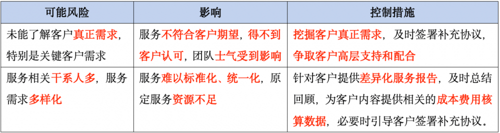 图片[1]-软考系规：客户关系VS供应商关系VS第三方关系