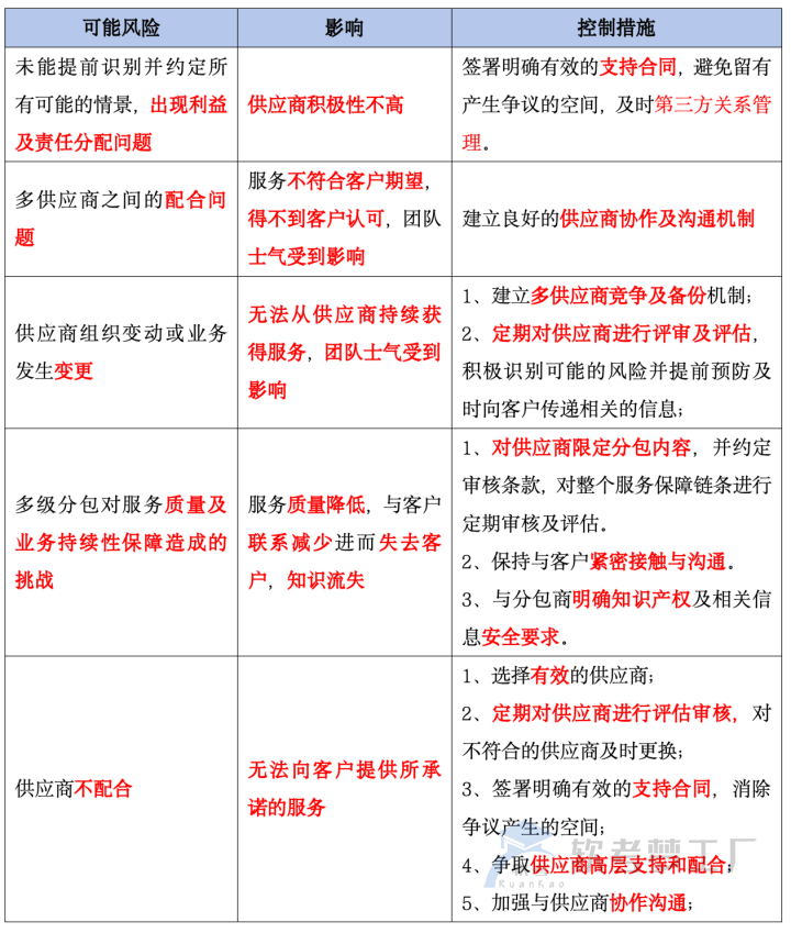 图片[2]-软考系规：客户关系VS供应商关系VS第三方关系