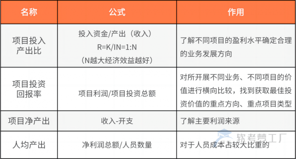 图片[3]-软考系规：IT服务项目预算VS核算VS结算