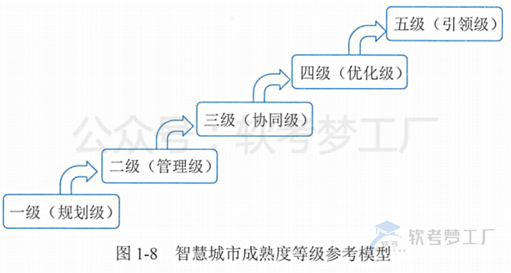 图片[3]-软考高项总结：[1-4] 数字中国-软考梦工厂