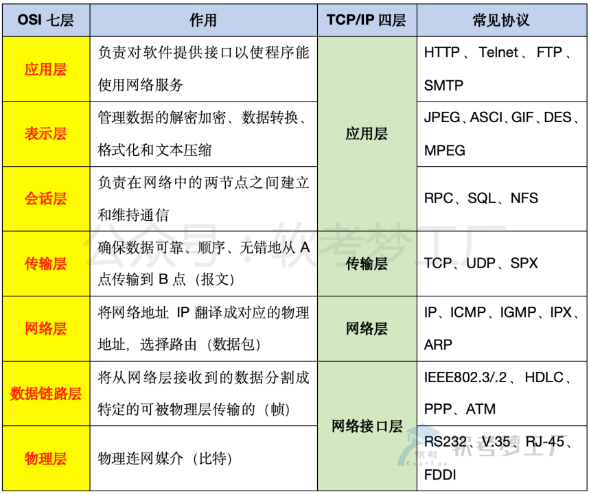 图片[1]-软考高项总结：[2-1] 信息技术及其发展-软考梦工厂