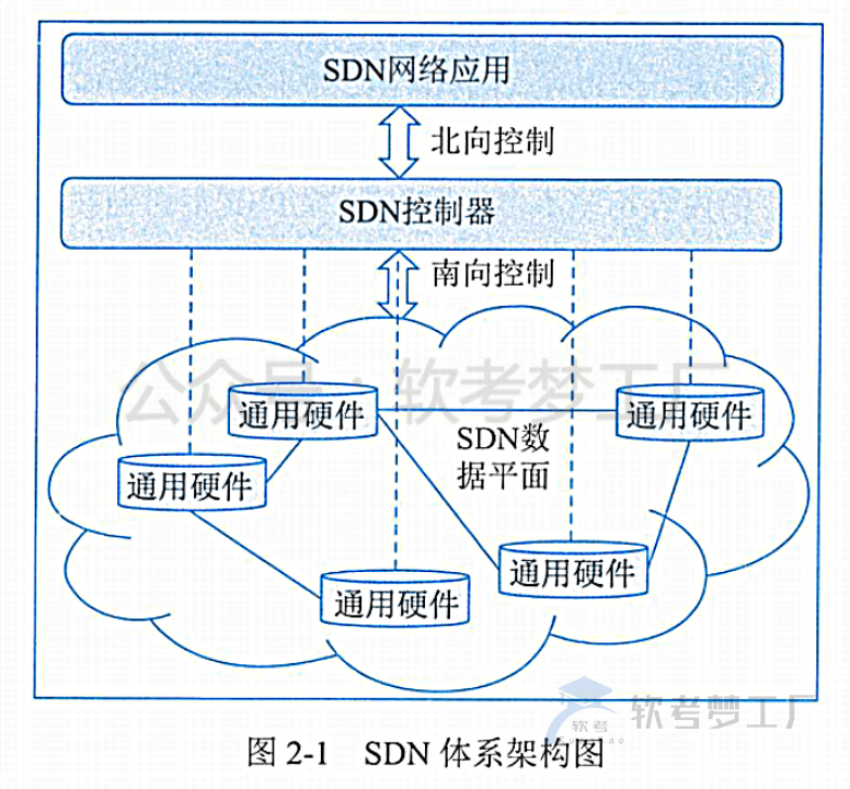 图片[2]-软考高项总结：[2-1] 信息技术及其发展-软考梦工厂