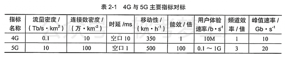 图片[3]-软考高项总结：[2-1] 信息技术及其发展-软考梦工厂