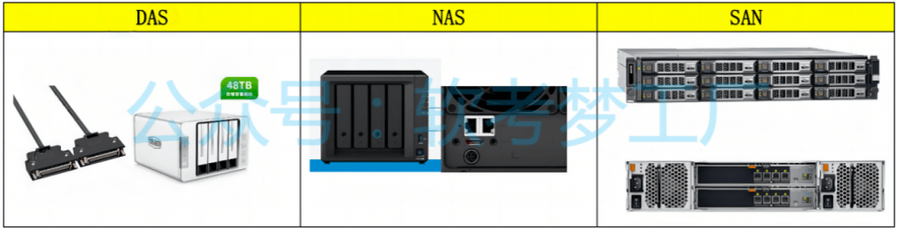 图片[5]-软考高项总结：[2-1] 信息技术及其发展-软考梦工厂