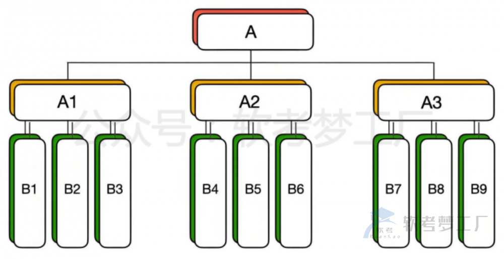 图片[6]-软考高项总结：[2-1] 信息技术及其发展-软考梦工厂