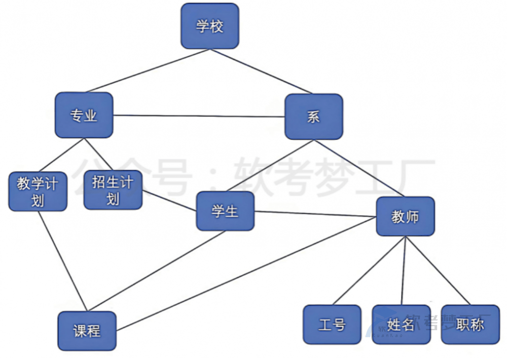 图片[7]-软考高项总结：[2-1] 信息技术及其发展-软考梦工厂