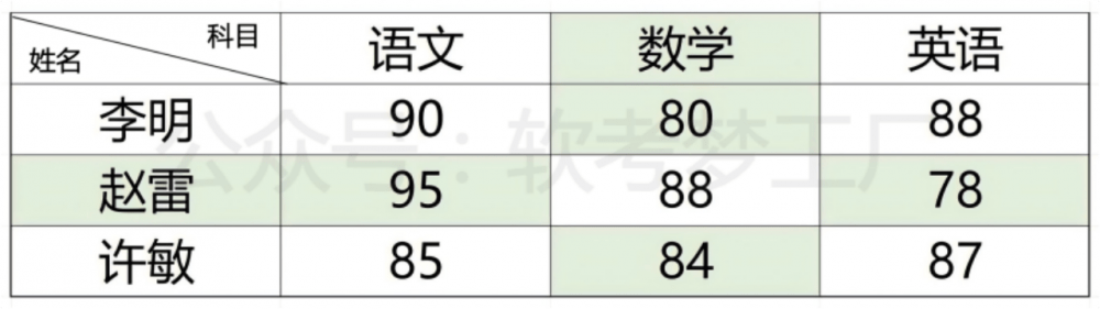 图片[8]-软考高项总结：[2-1] 信息技术及其发展-软考梦工厂