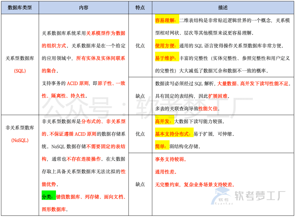 图片[9]-软考高项总结：[2-1] 信息技术及其发展-软考梦工厂