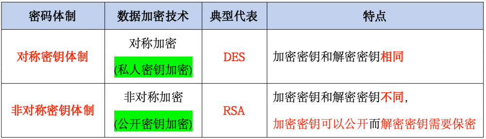 图片[11]-软考高项总结：[2-1] 信息技术及其发展-软考梦工厂