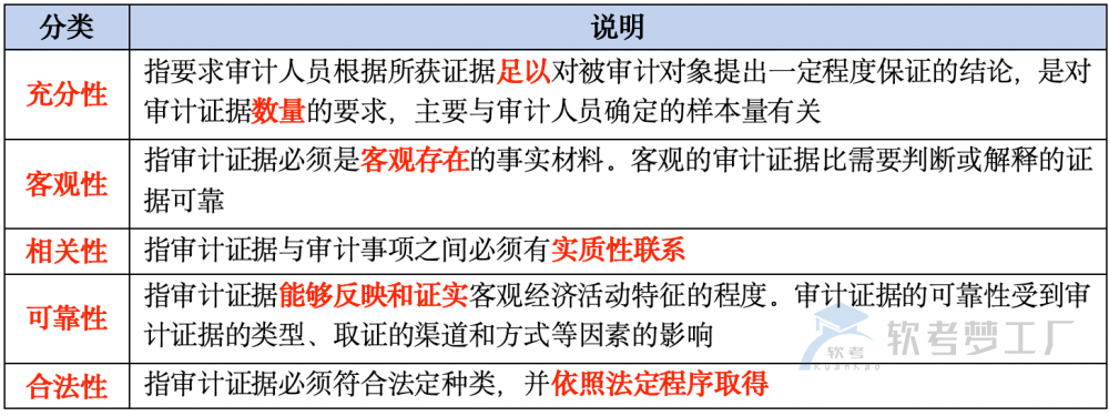 图片[4]-软考高项总结：[3-2]  IT审计-软考梦工厂