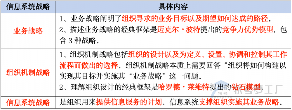 图片[2]-软考高项总结：[4-1] 信息系统管理方法-软考梦工厂
