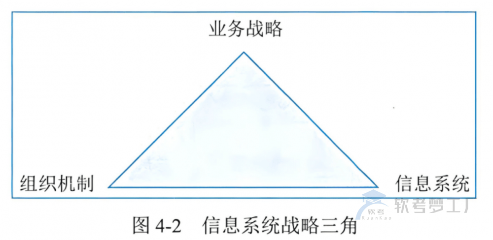 图片[3]-软考高项总结：[4-1] 信息系统管理方法-软考梦工厂