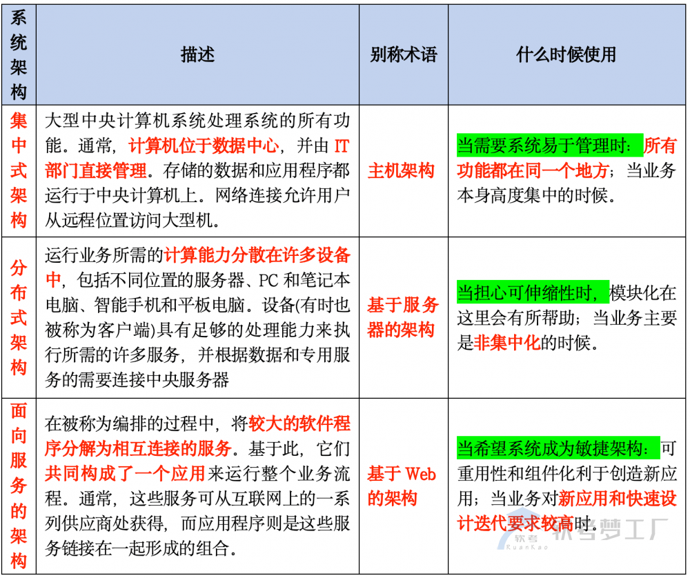 图片[7]-软考高项总结：[4-1] 信息系统管理方法-软考梦工厂