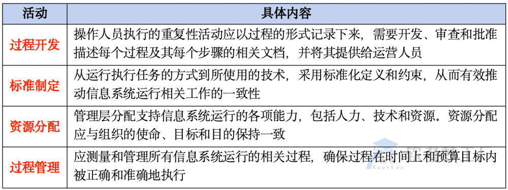 图片[8]-软考高项总结：[4-1] 信息系统管理方法-软考梦工厂