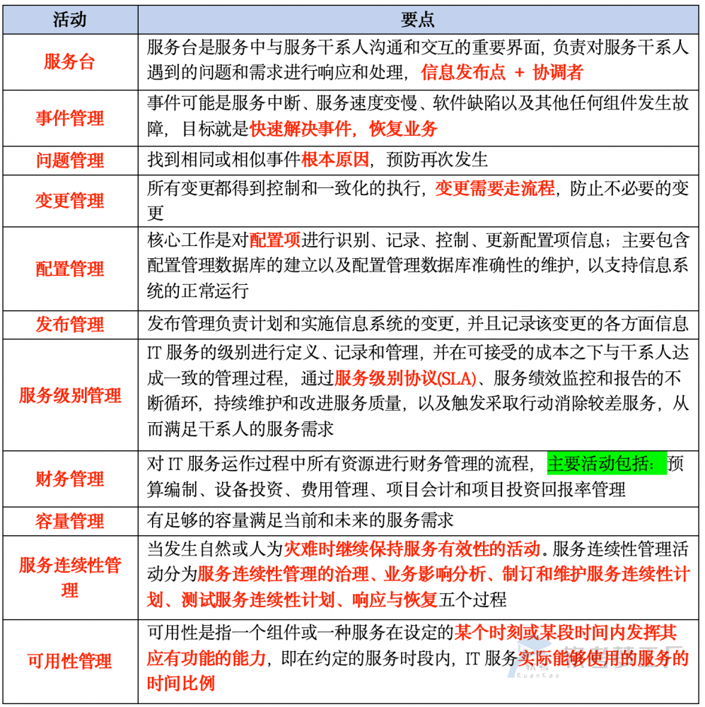 图片[9]-软考高项总结：[4-1] 信息系统管理方法-软考梦工厂