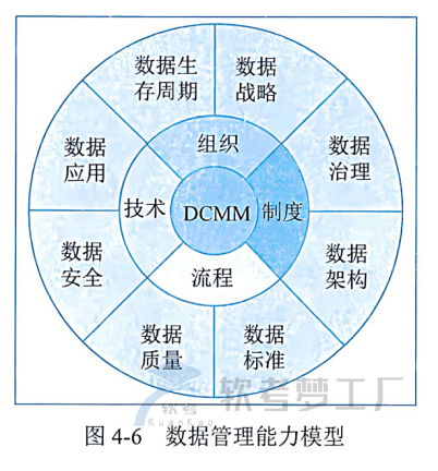 图片[1]-软考高项总结：信息系统管理要点