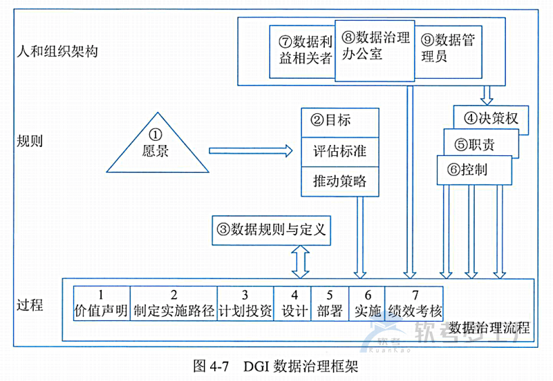 图片[3]-软考高项总结：信息系统管理要点