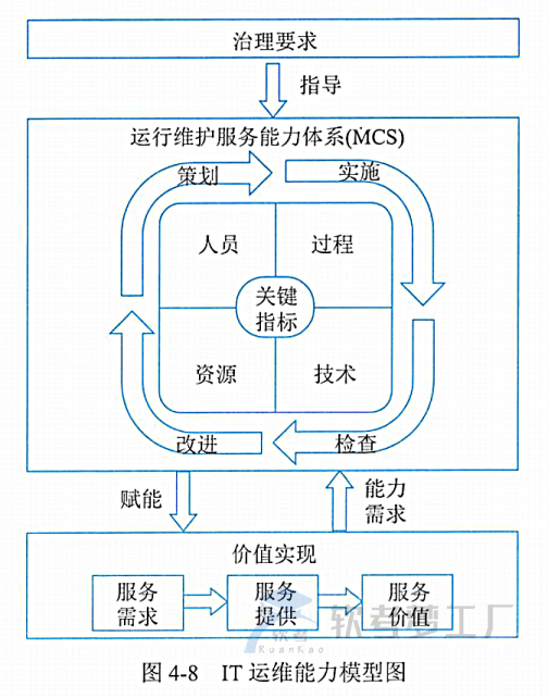 图片[5]-软考高项总结：信息系统管理要点