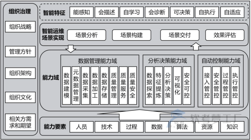 图片[6]-软考高项总结：信息系统管理要点