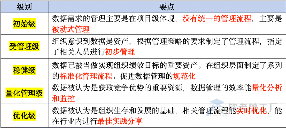 图片[2]-软考高项总结：信息系统管理要点