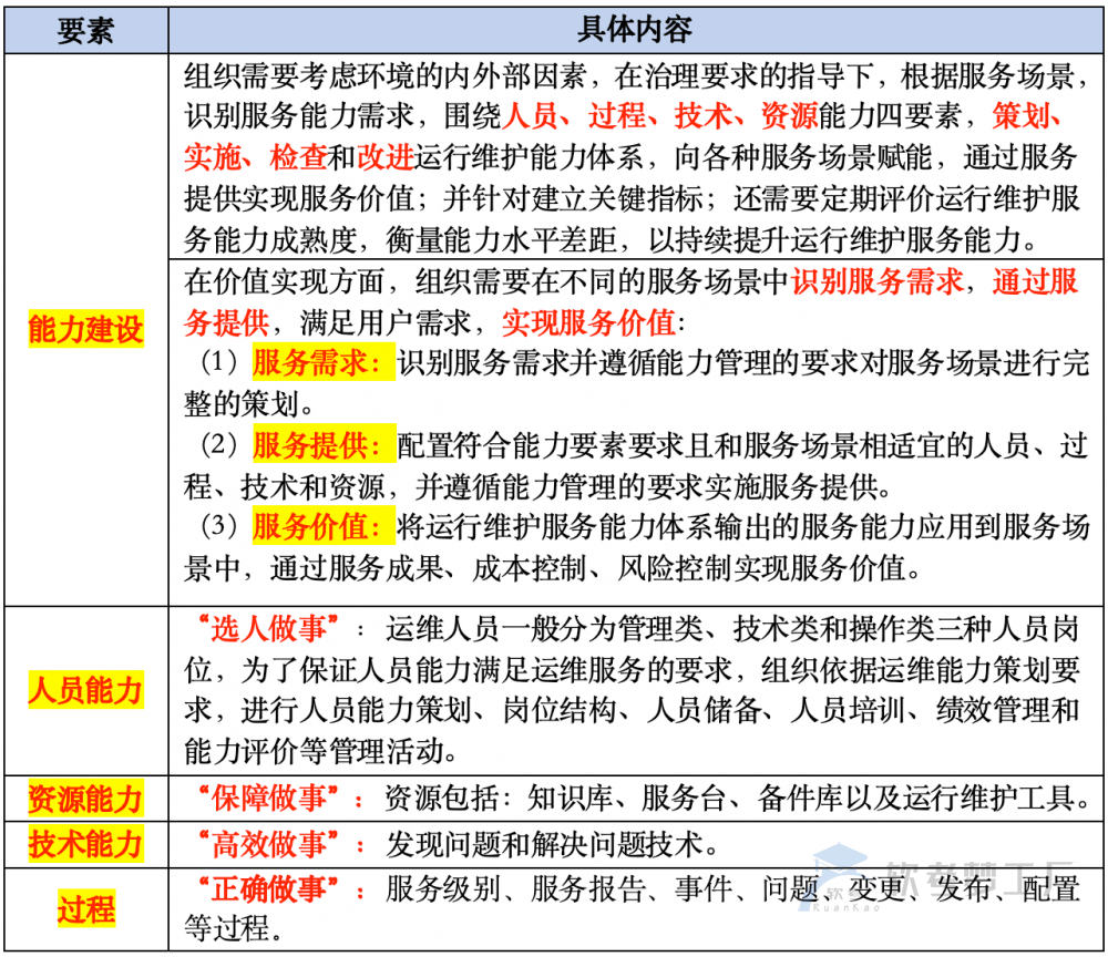 图片[4]-软考高项总结：信息系统管理要点