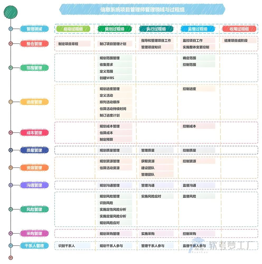 软考高项论文10大隐形扣分关键点-软考梦工厂