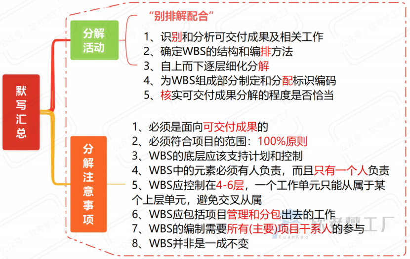 图片[6]-软考高项考前必看31张思维导图汇总