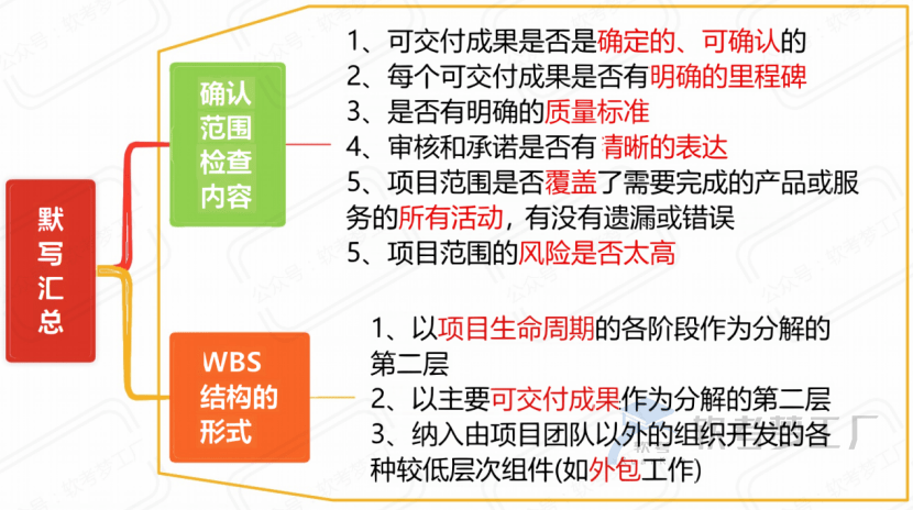 图片[8]-软考高项考前必看31张思维导图汇总