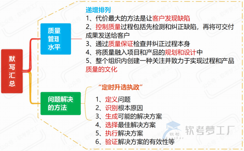 图片[11]-软考高项考前必看31张思维导图汇总