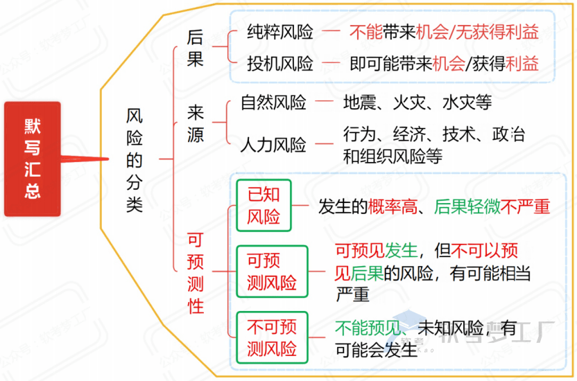 图片[12]-软考高项考前必看31张思维导图汇总