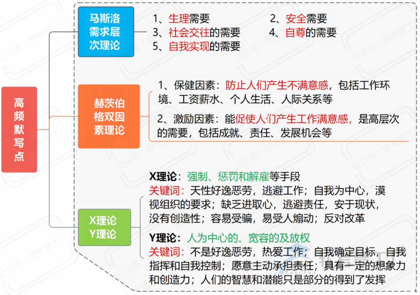 图片[15]-软考高项考前必看31张思维导图汇总