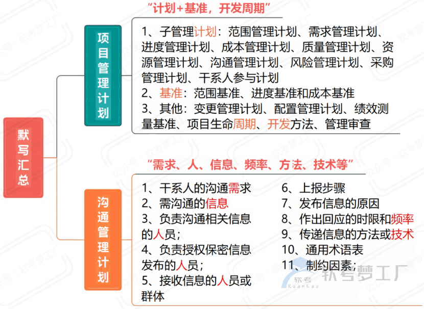 图片[21]-软考高项考前必看31张思维导图汇总
