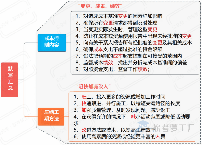 图片[26]-软考高项考前必看31张思维导图汇总