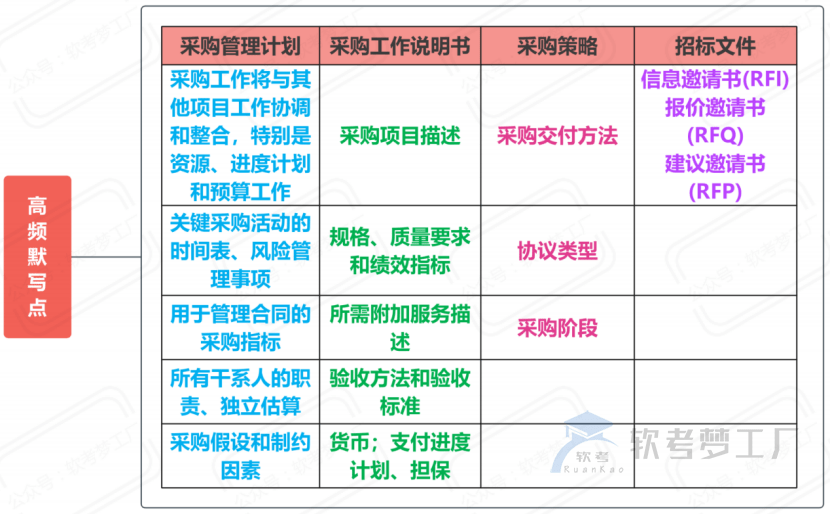 图片[27]-软考高项考前必看31张思维导图汇总