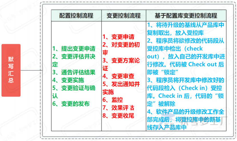 图片[28]-软考高项考前必看31张思维导图汇总