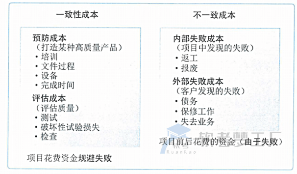图片[1]-软考高项考前必看的32个高频知识考点总结
