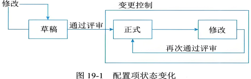 图片[2]-软考高项考前必看的32个高频知识考点总结