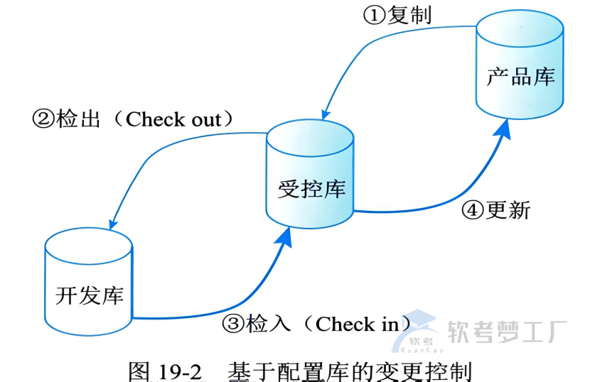 图片[3]-软考高项考前必看的32个高频知识考点总结