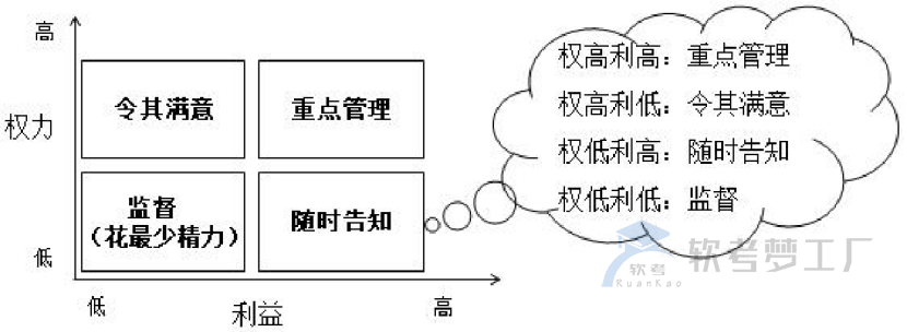 图片[4]-软考高项考前必看的32个高频知识考点总结