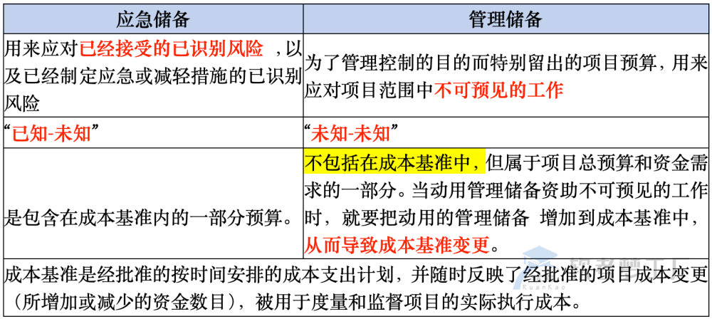 图片[5]-软考高项考前必看的32个高频知识考点总结