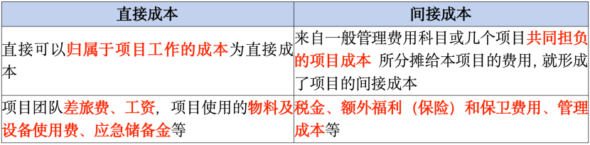 图片[6]-软考高项考前必看的32个高频知识考点总结