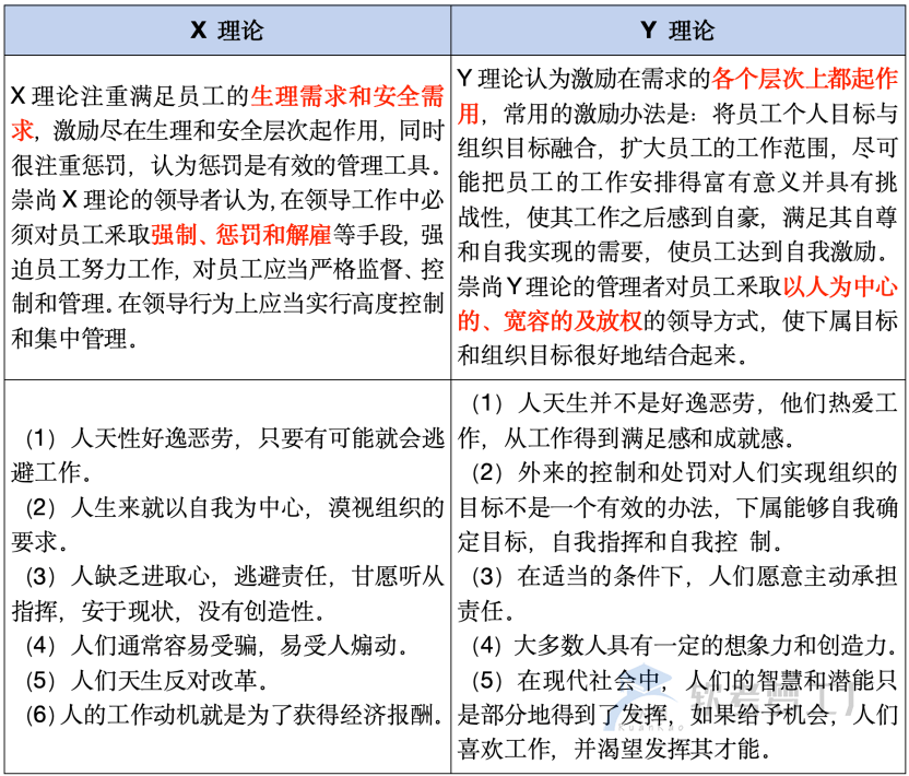 图片[8]-软考高项考前必看的32个高频知识考点总结