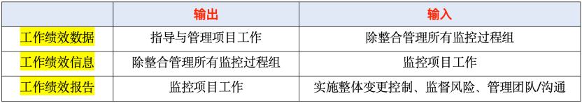 图片[9]-软考高项考前必看的32个高频知识考点总结