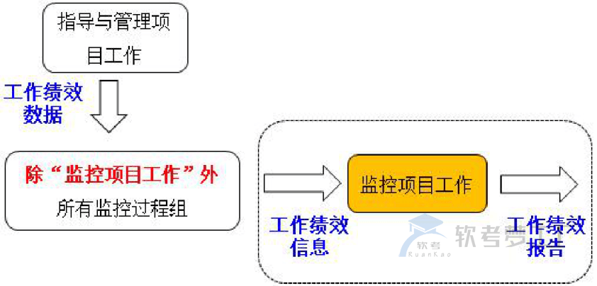 图片[10]-软考高项考前必看的32个高频知识考点总结